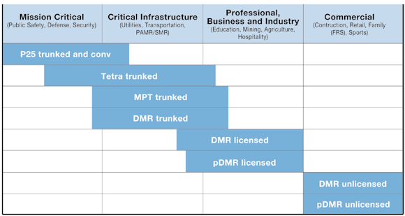 DMR TETRA P25 NXDN